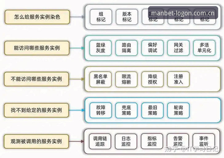 MANBET稳定服务对比 MANBET稳定服务对比详解:技术评测视角下的多方案选择